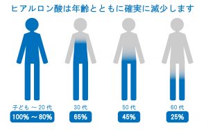 保水