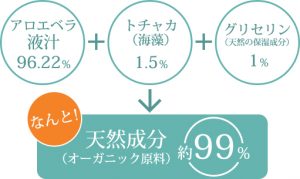 天然